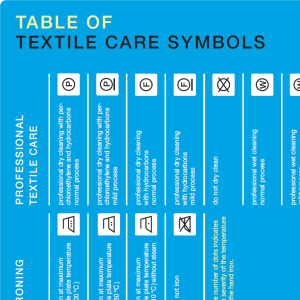 Table of textile care symbols